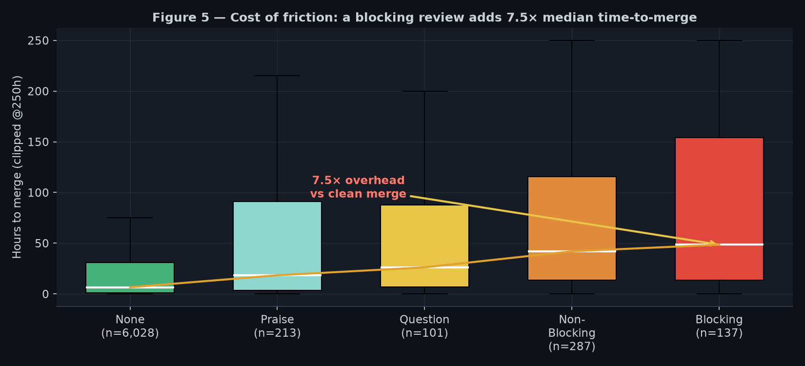 Figure 5: The cost of friction