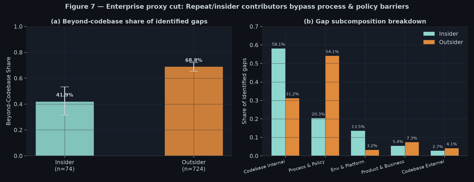 Figure 7: Enterprise proxy cut